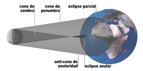esquema ampliado